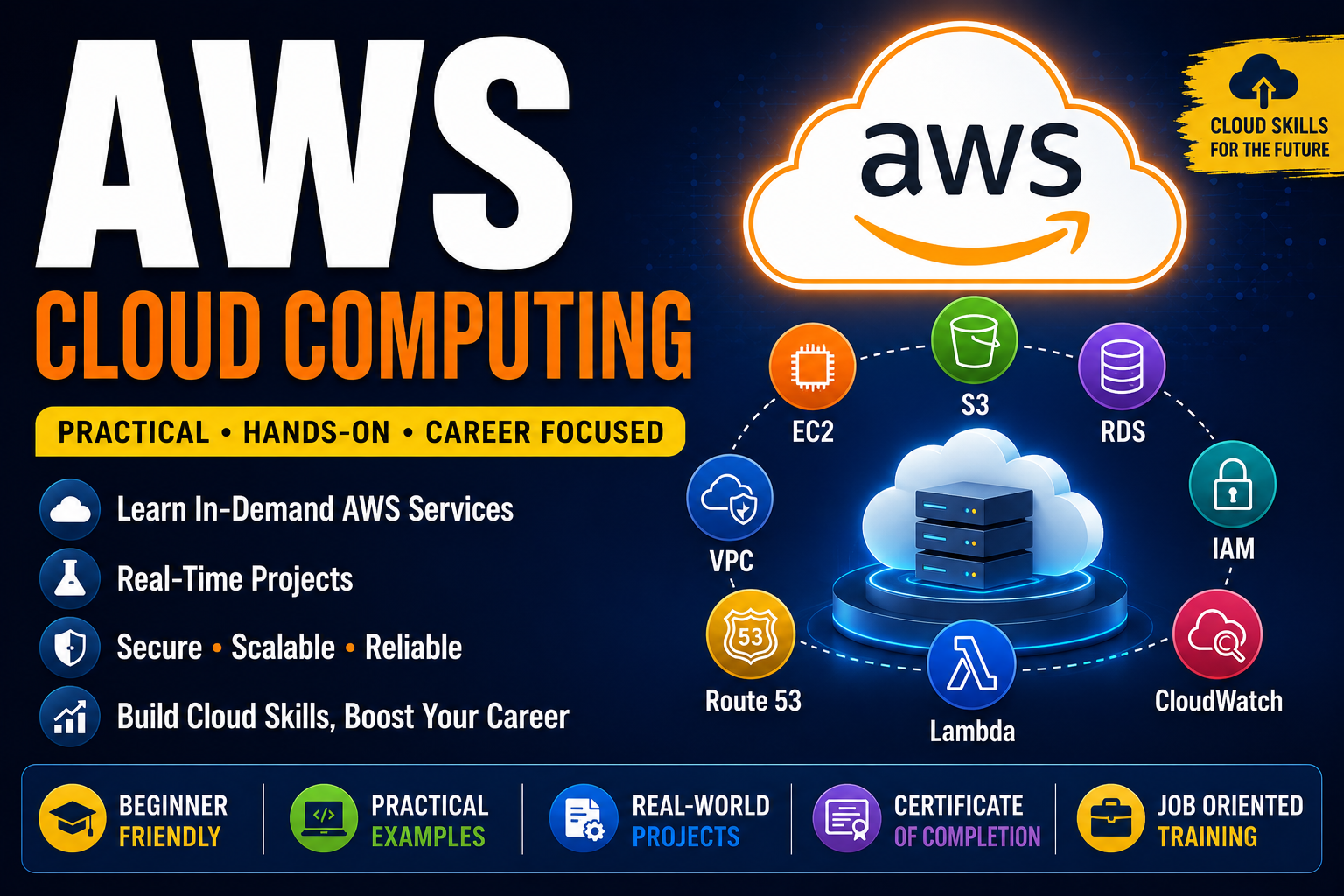 Amazon Web Services